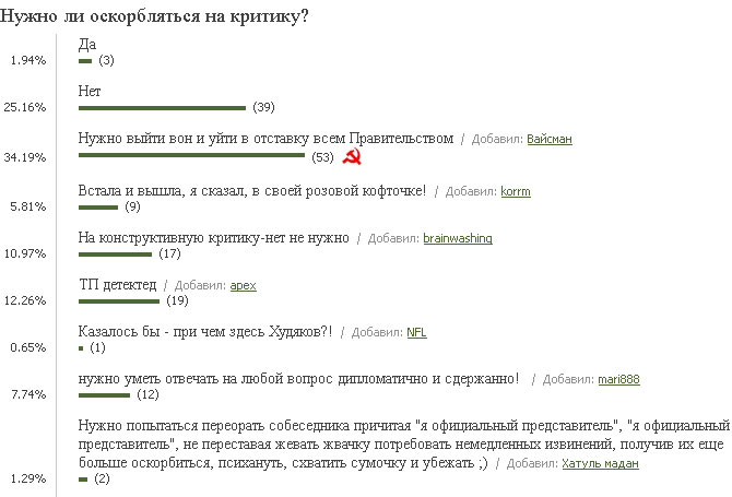 Опрос на Приднестровском социальном форуме