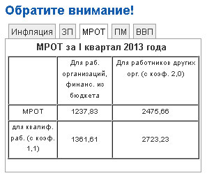Минимальный размер оплаты труда в Приднестровье